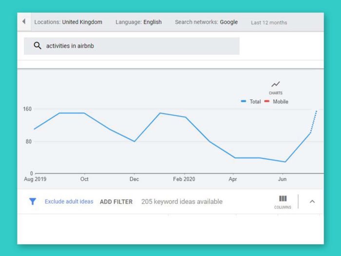 Google Search Trend - Airbnb Activities