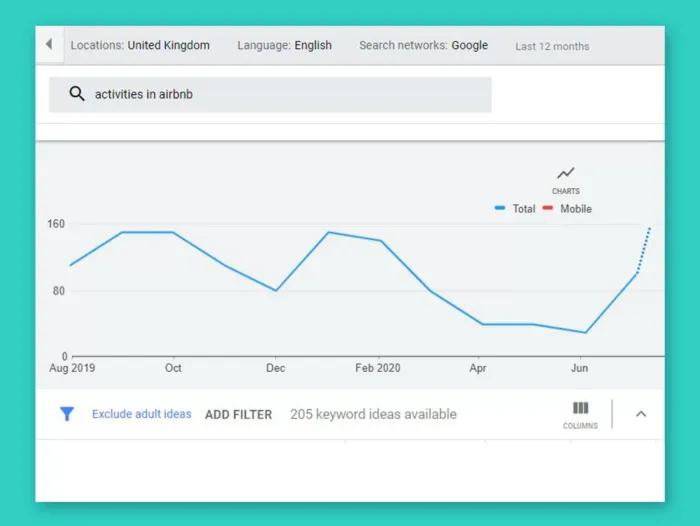 Google Search Trend - Airbnb Activities