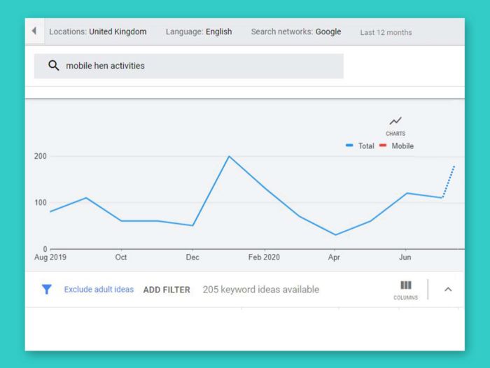 Google Search Trend - Mobile Hen Party Activities