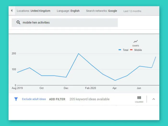 Google Search Trend - Mobile Hen Party Activities