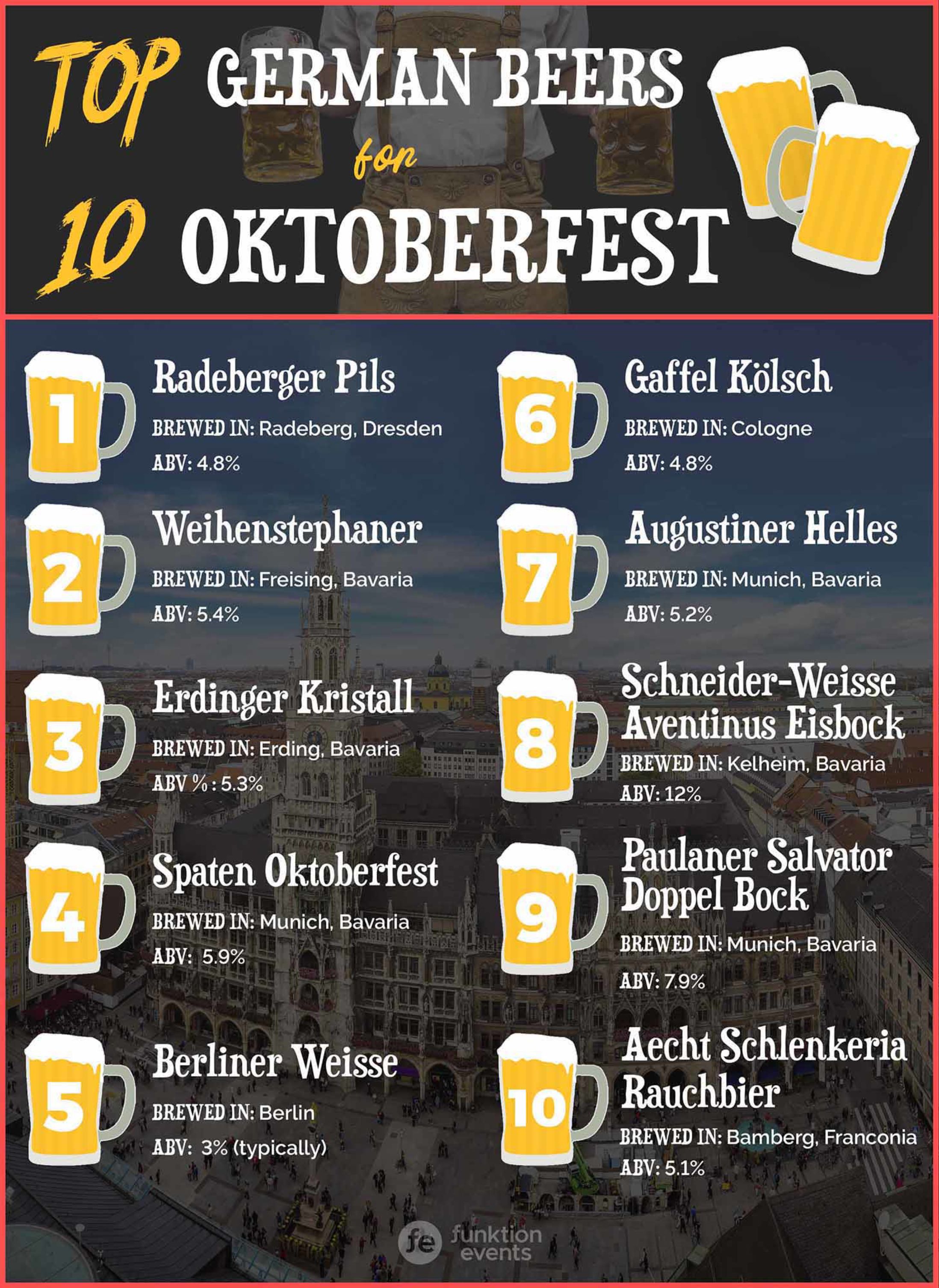 Best Beers for Oktoberfest