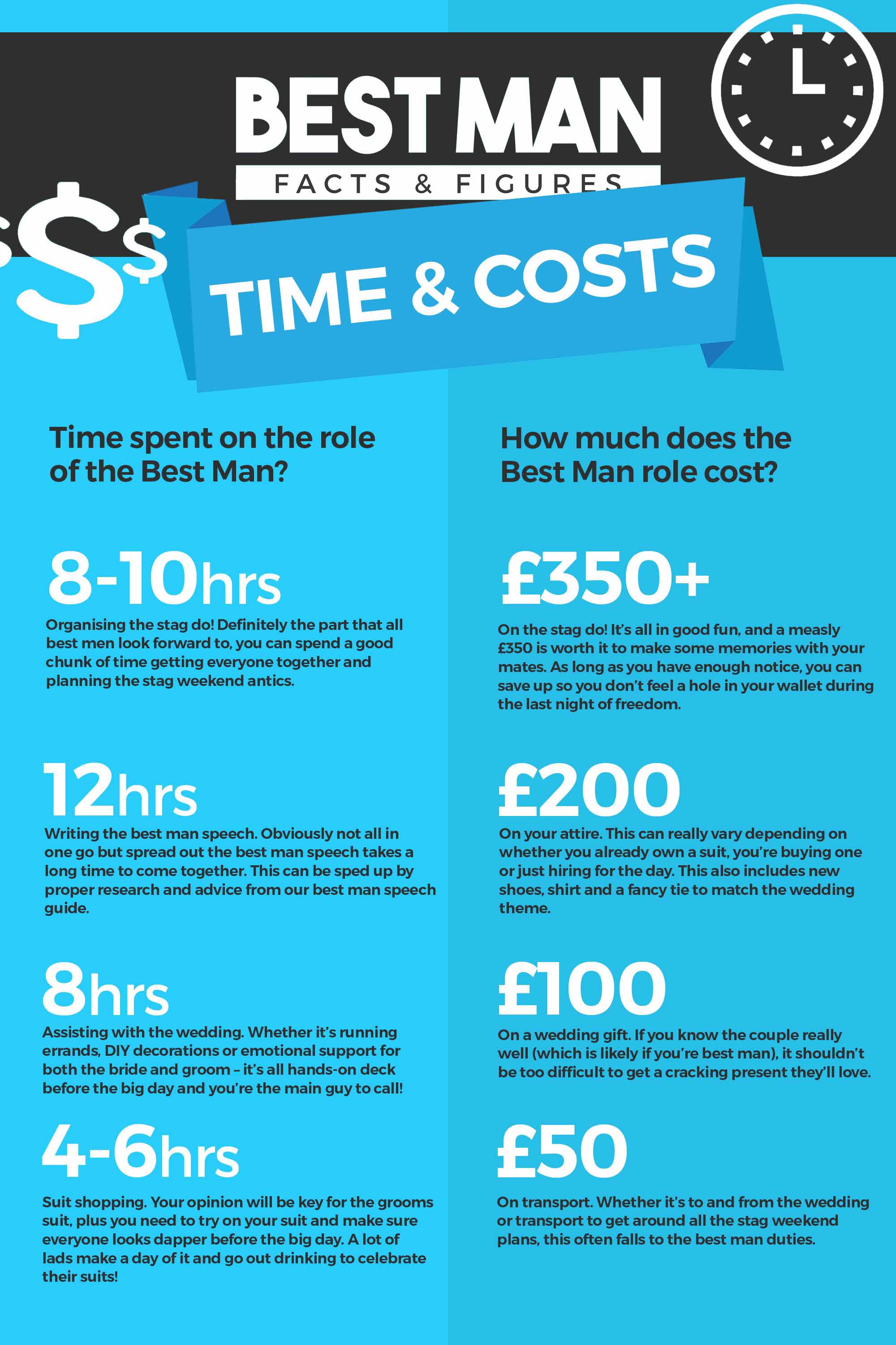 Best Man Facts & Figures - Time & Costs