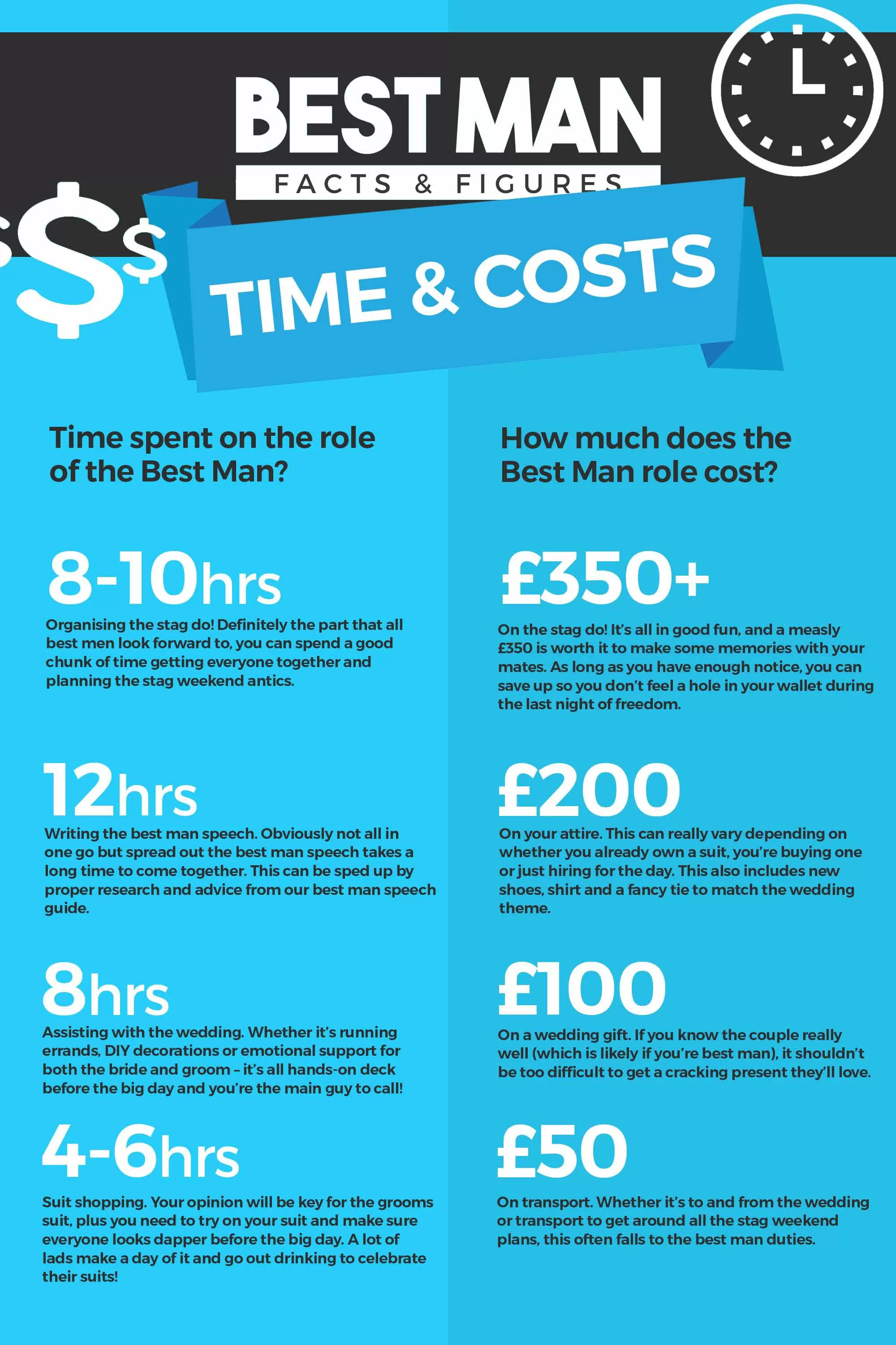 Best Man Facts & Figures - Time & Costs Best Man Facts & Figures - Time & Costs