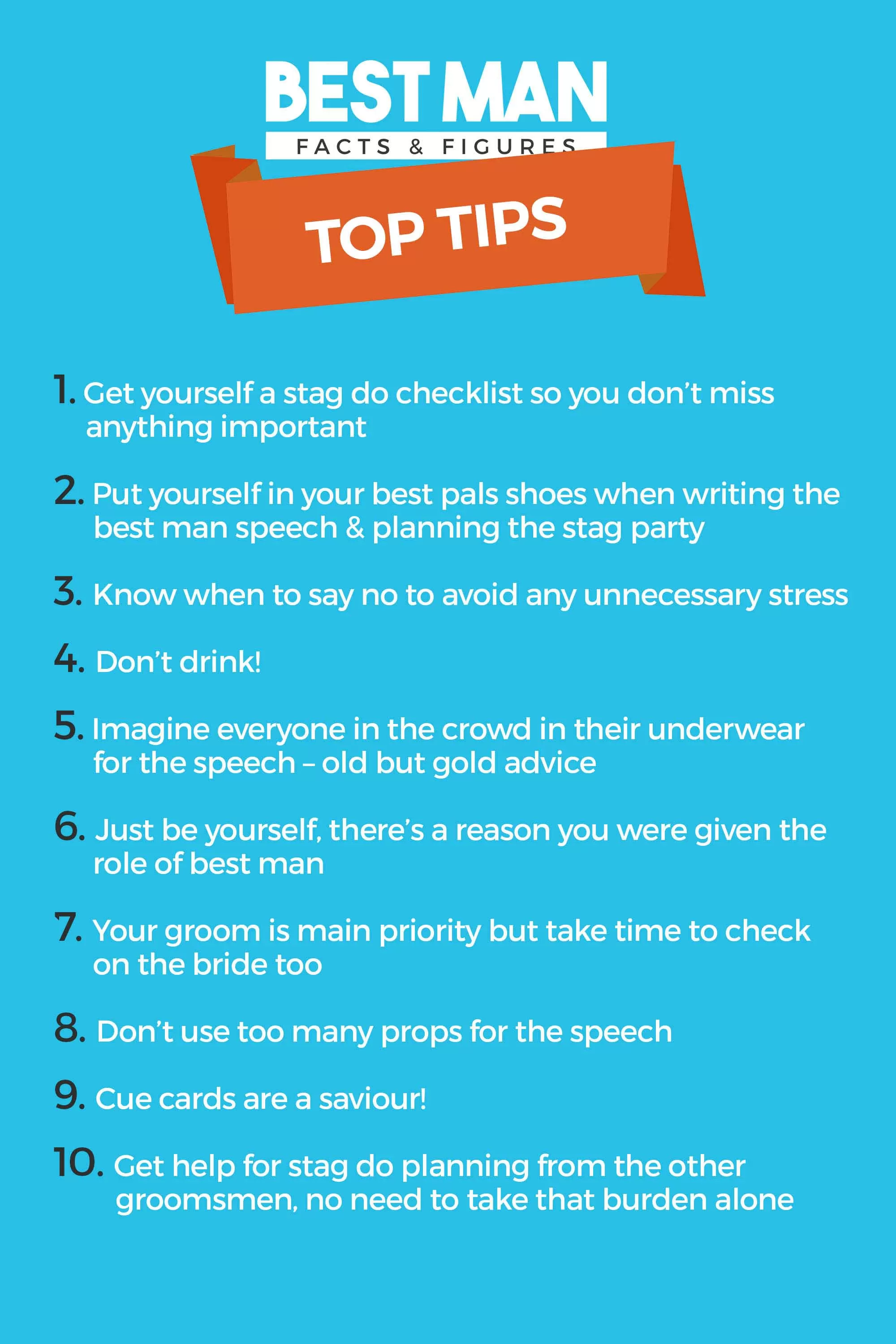 Best Man Facts & Figures - Top Tips Best Man Facts & Figures - Top Tips