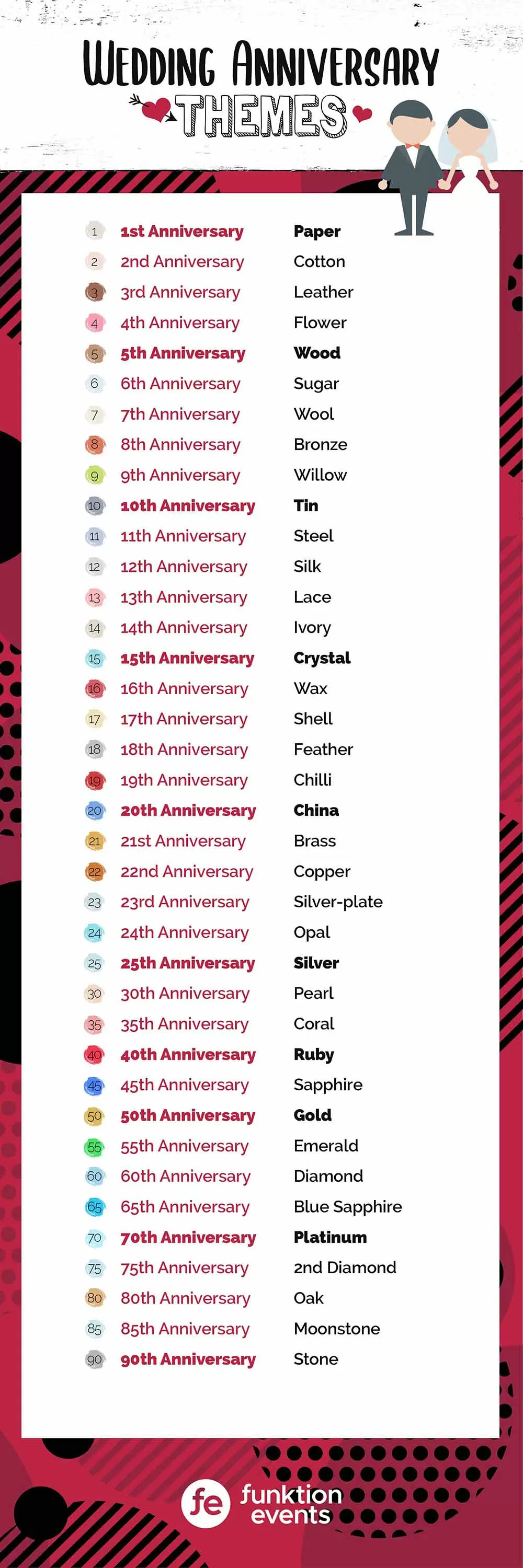 Wedding Anniversary Themes Wedding Anniversary Themes