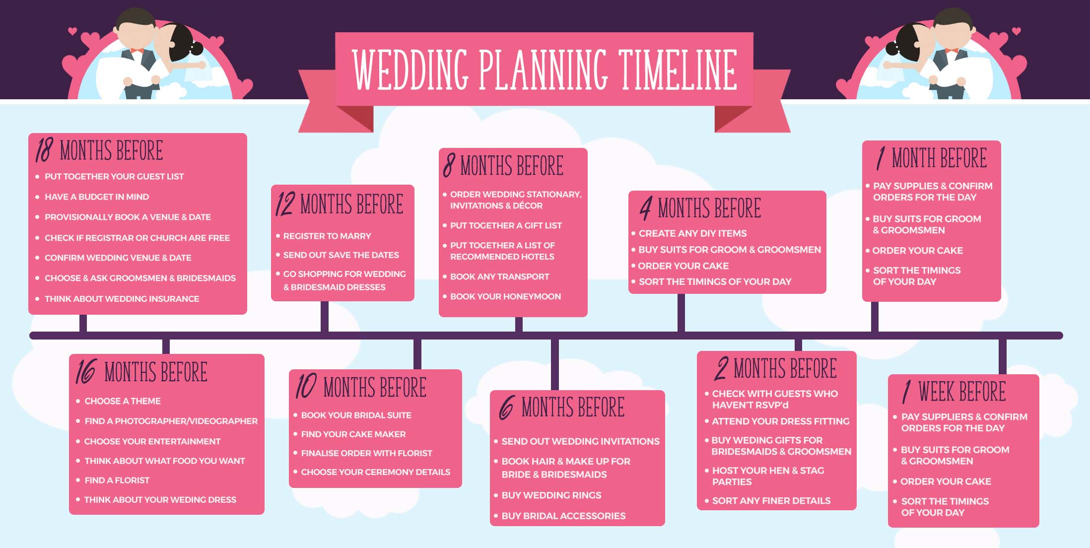 How to Plan a Wedding in 4 Simple Sections - Timeline