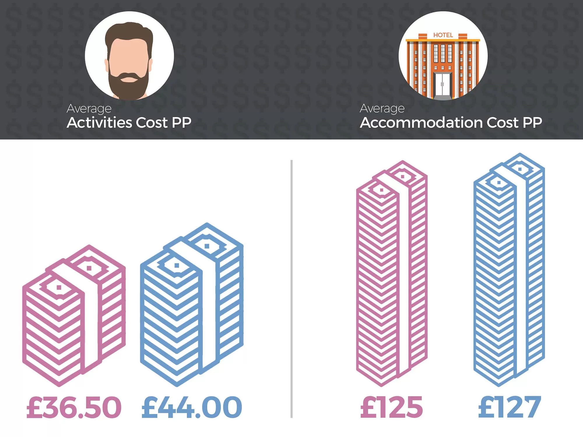 The Great Big Stag & Hen Do Trends Analysis - Money The Great Big Stag & Hen Do Trends Analysis - Money