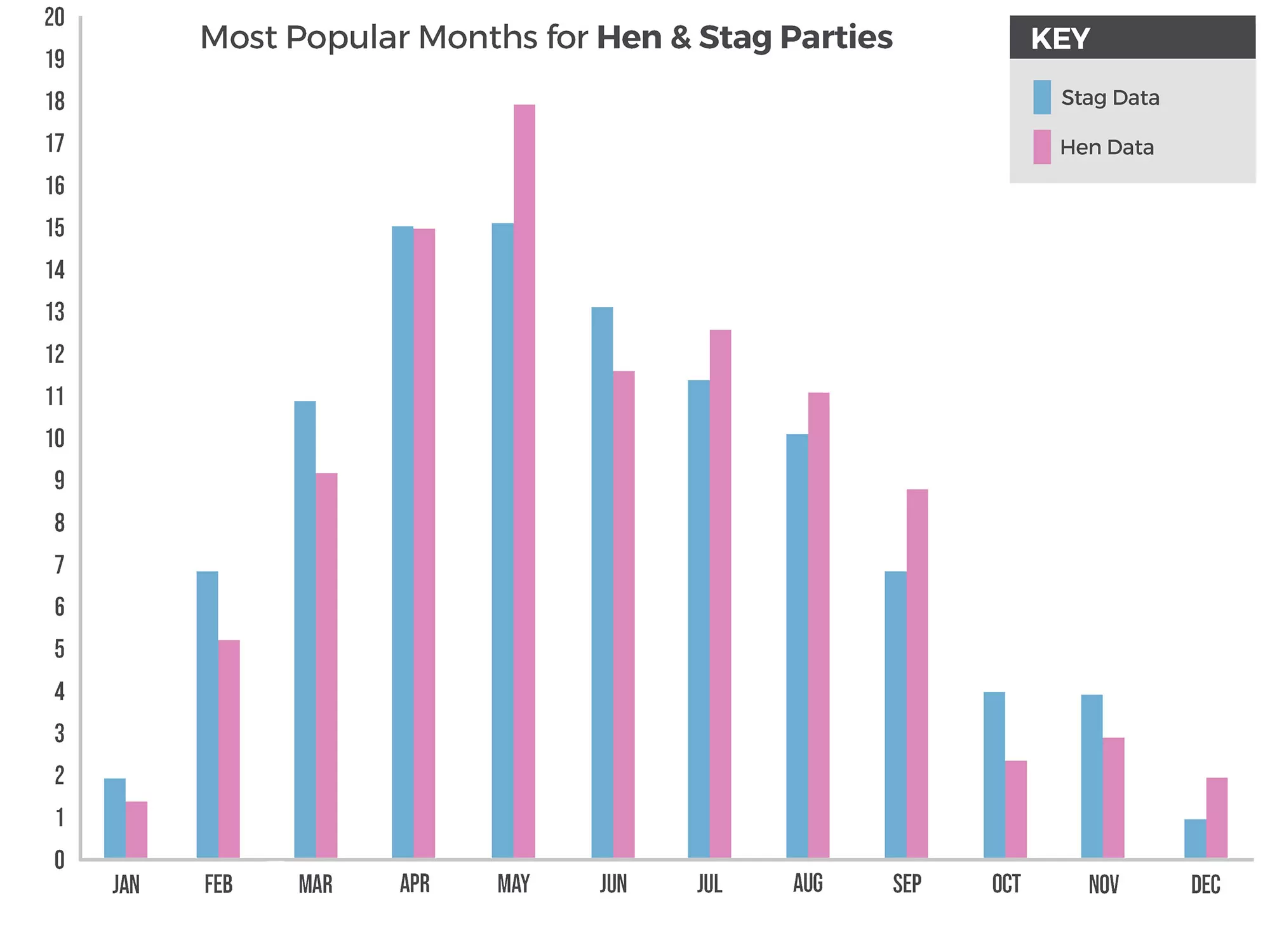 The Great Big Stag & Hen Do Trends Analysis - Month The Great Big Stag & Hen Do Trends Analysis - Month