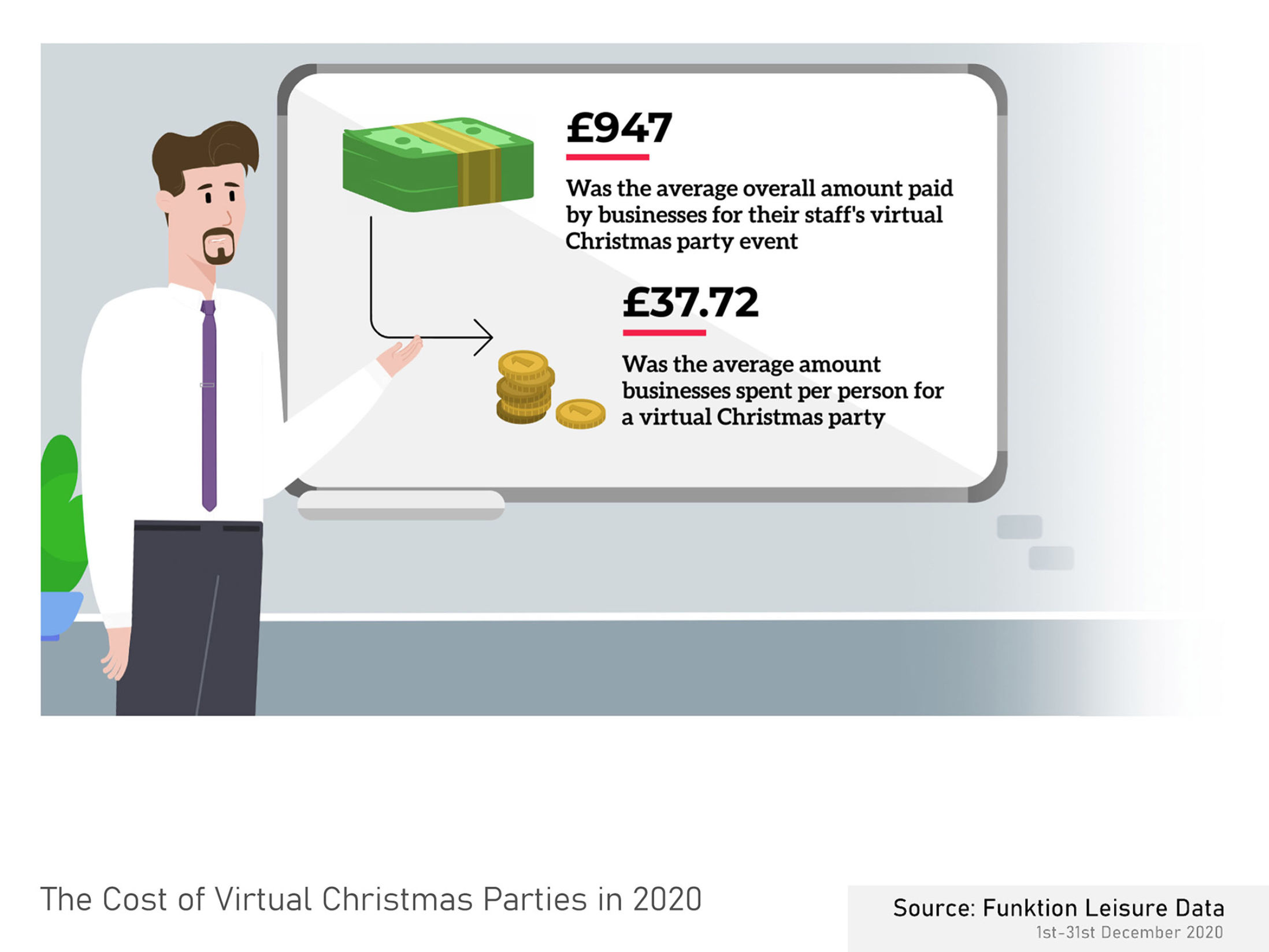 The Cost of Virtual Christmas Parties in 2020