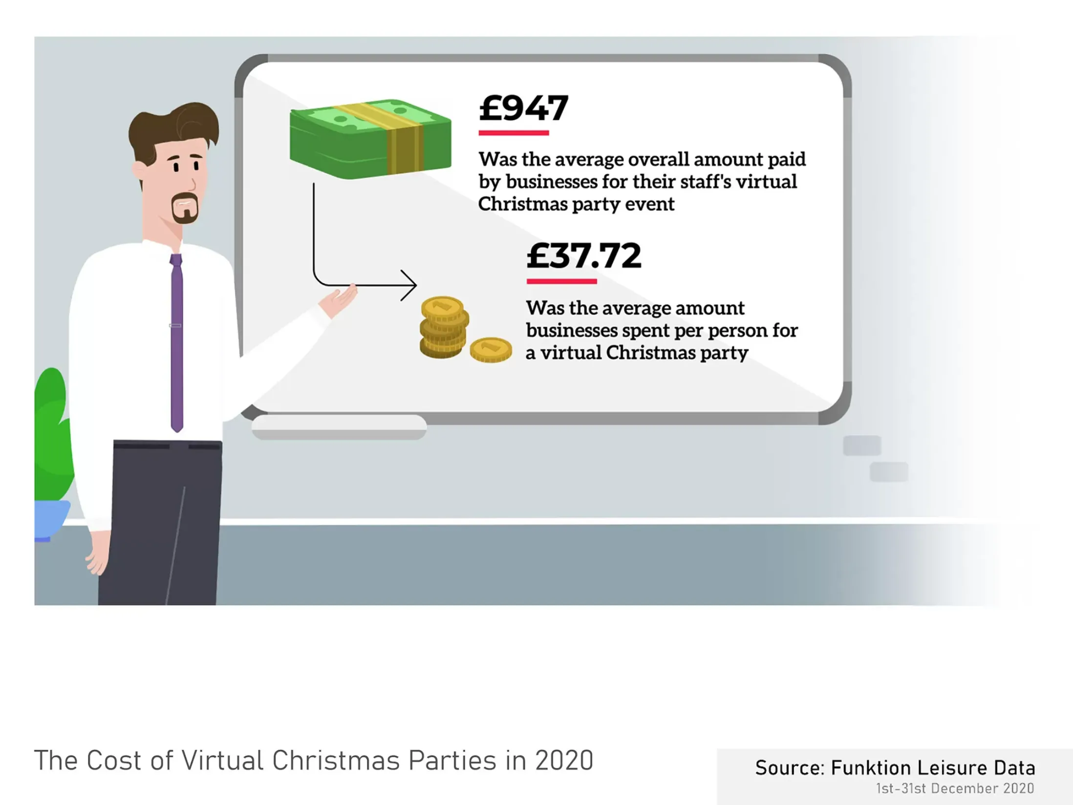 The Cost of Virtual Christmas Parties&nbsp;in 2020