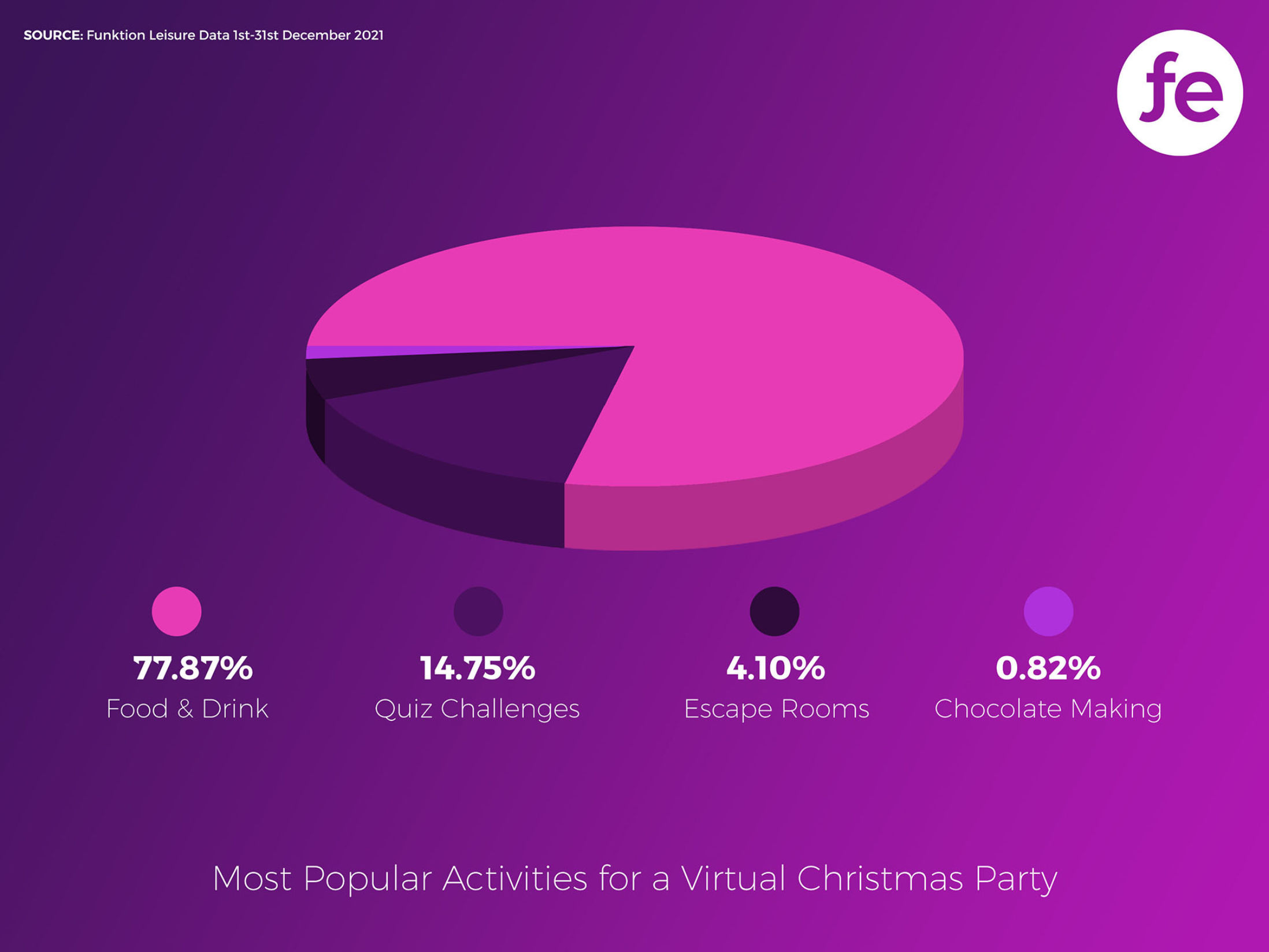 The Most Popular Virtual 2021 Activities