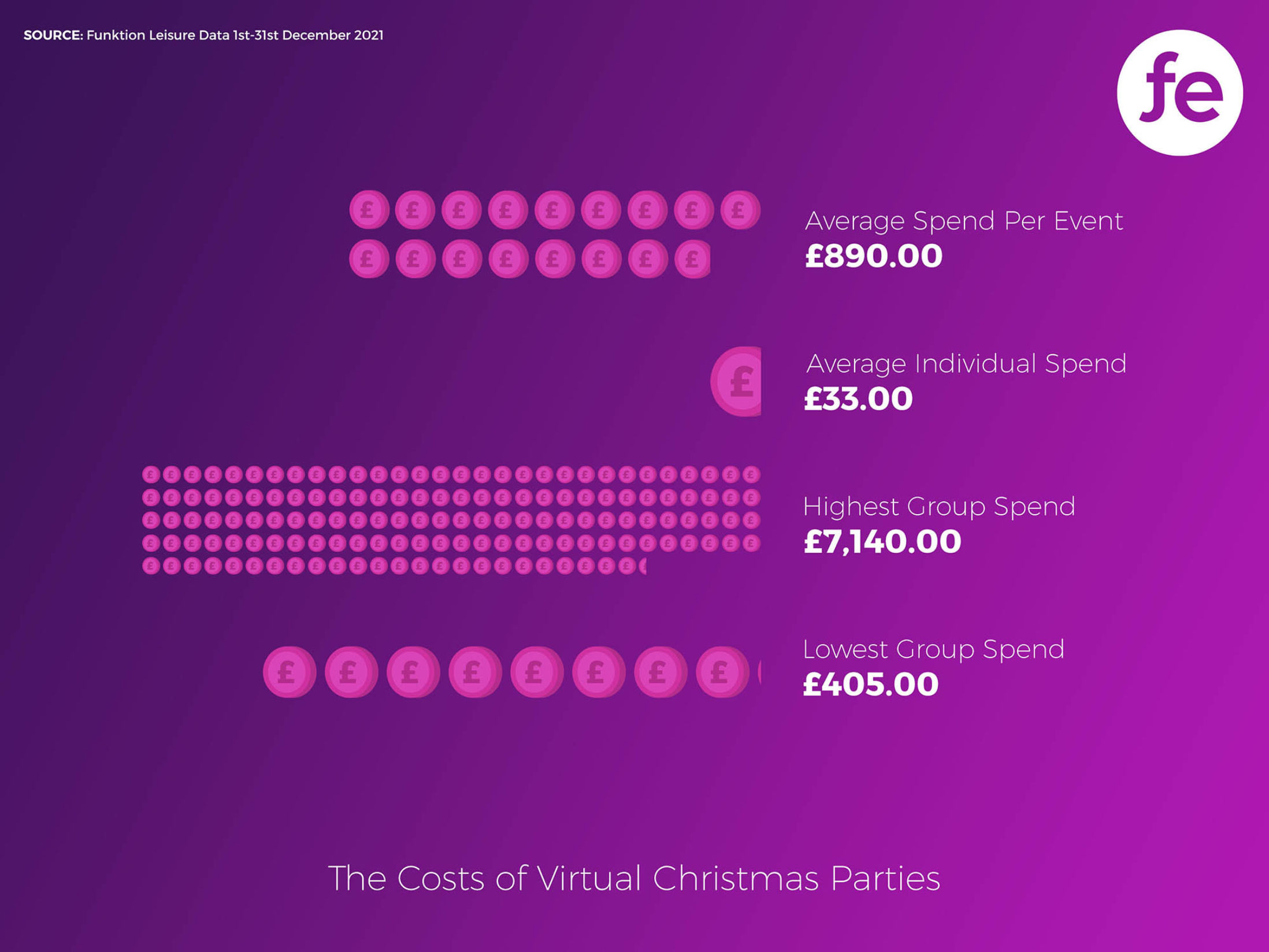 The Cost of a Virtual Christmas Party in 2021