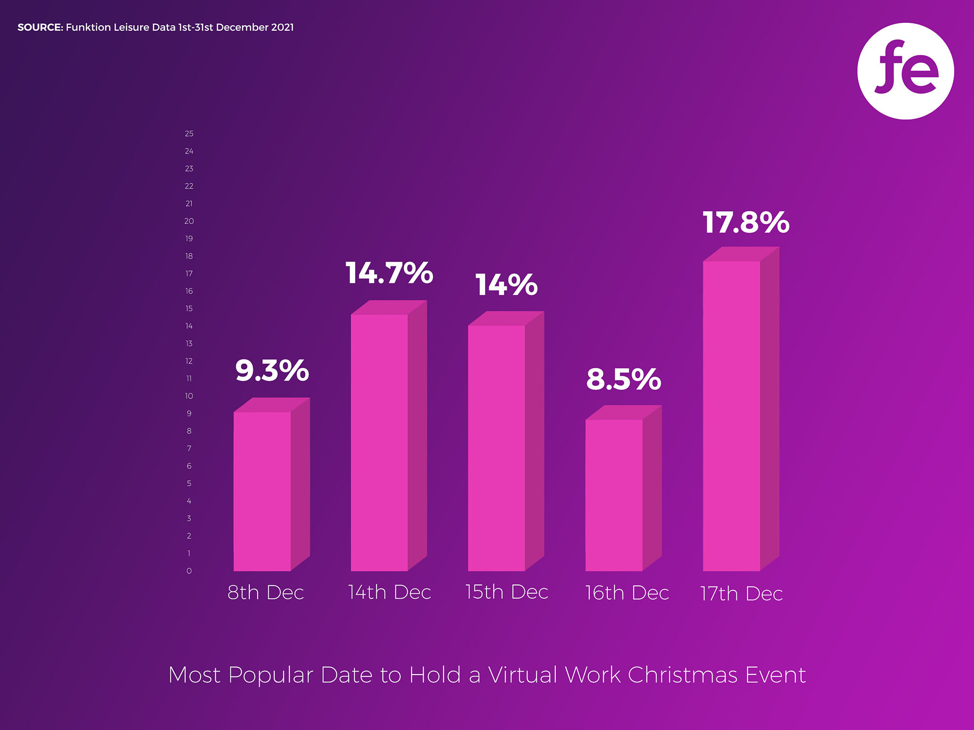 The Most Popular Dates for a Virtual Christmas Party
