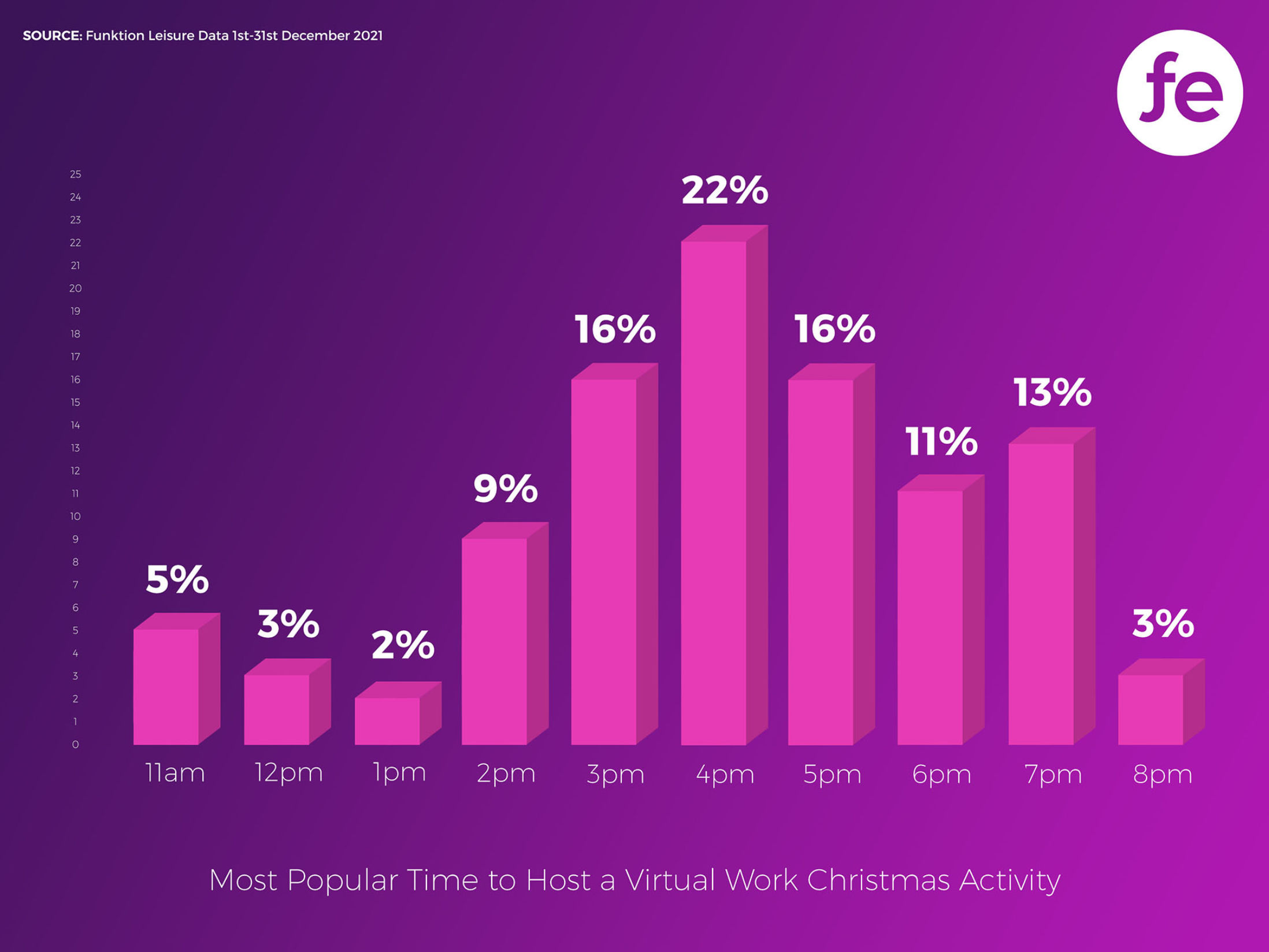 Popular Times to Host a Virtual Christmas Event in 2021