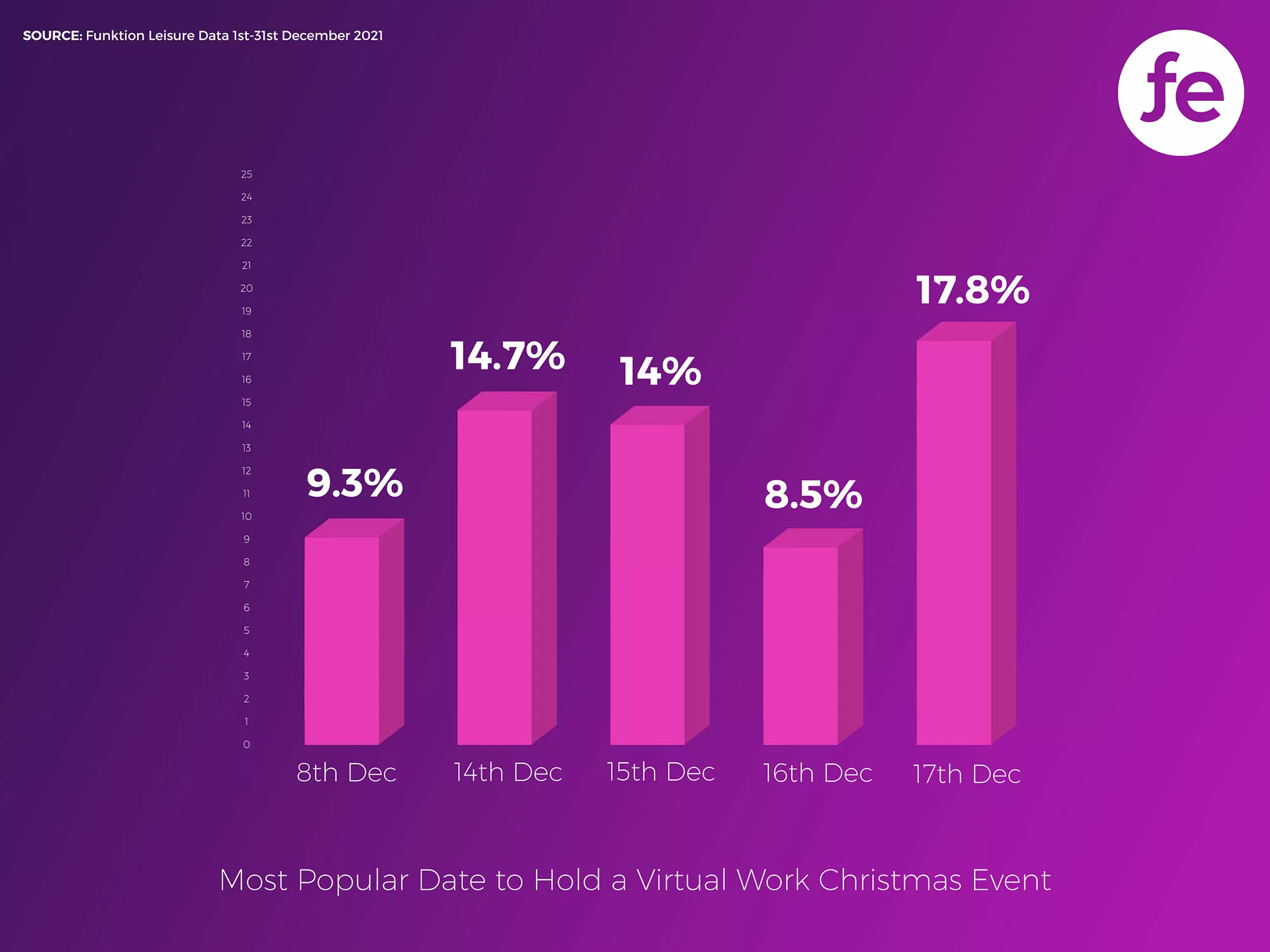 The Most Popular Dates for a Virtual Christmas Party The Most Popular Dates for a Virtual Christmas Party