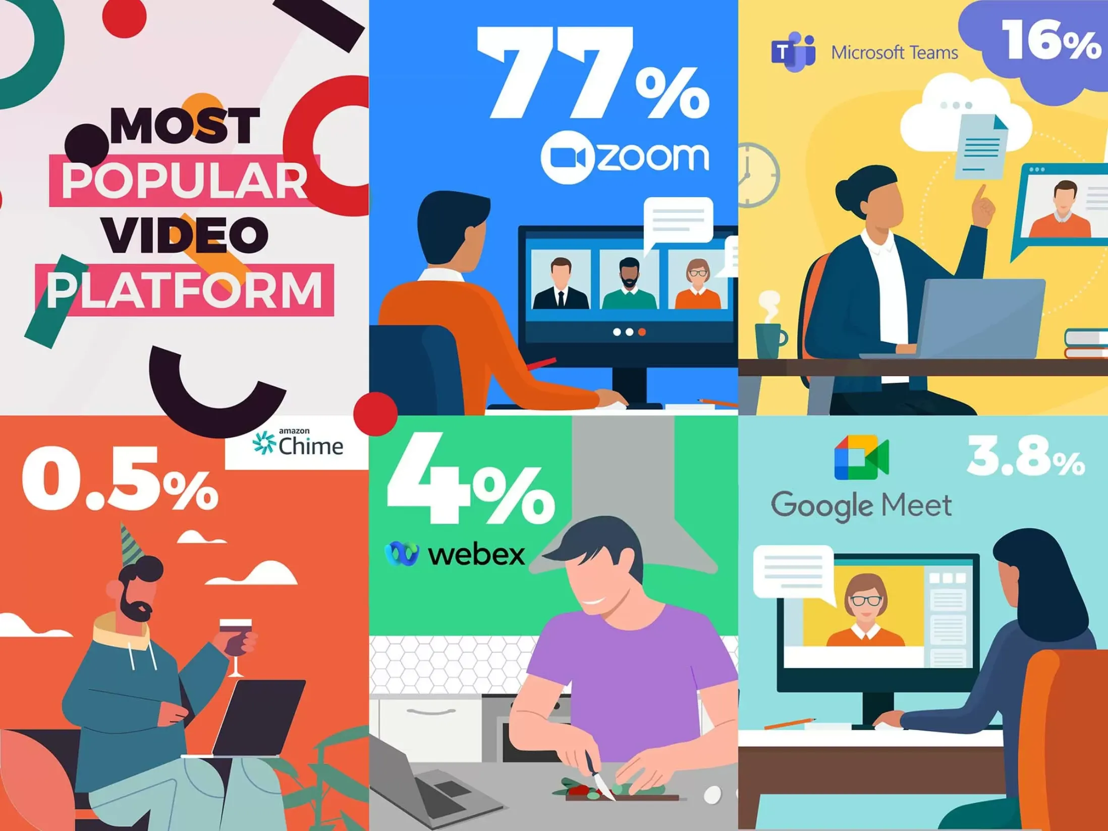 Most Used Video Conferencing Platform for 2021 Virtual Christmas Parties