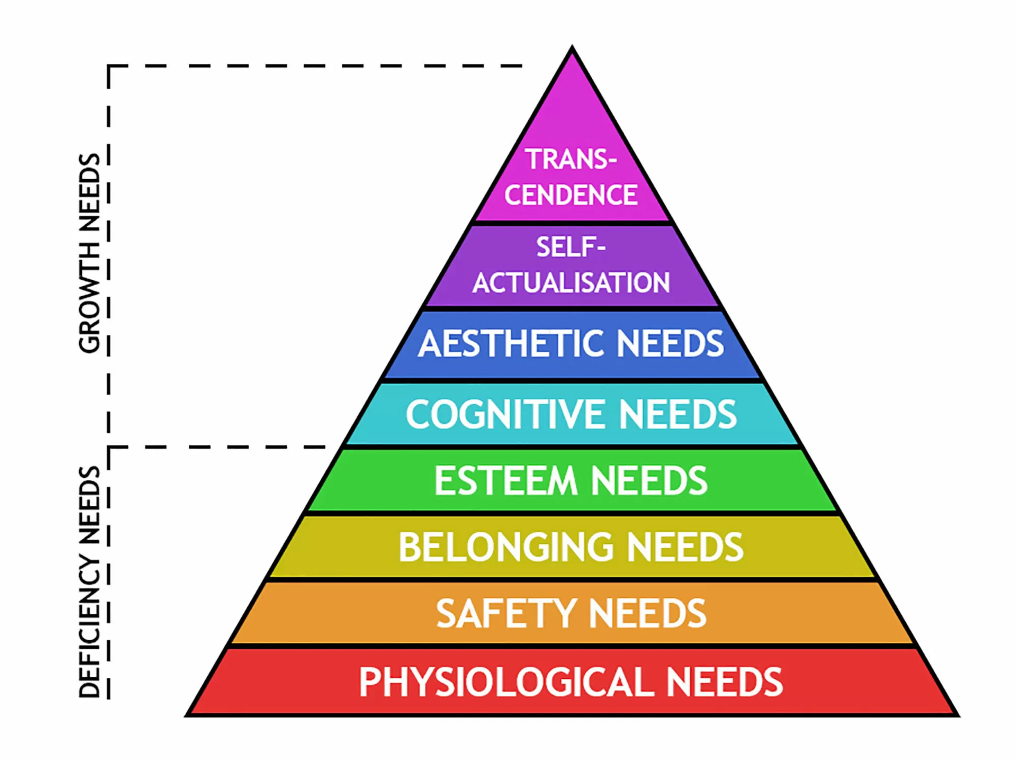 Maslow's Hierarchy of Needs Maslow's Hierarchy of Needs