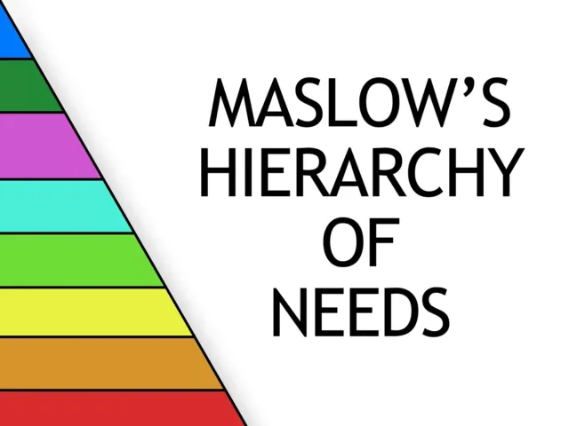 Maslow’s Hierarchy of Needs