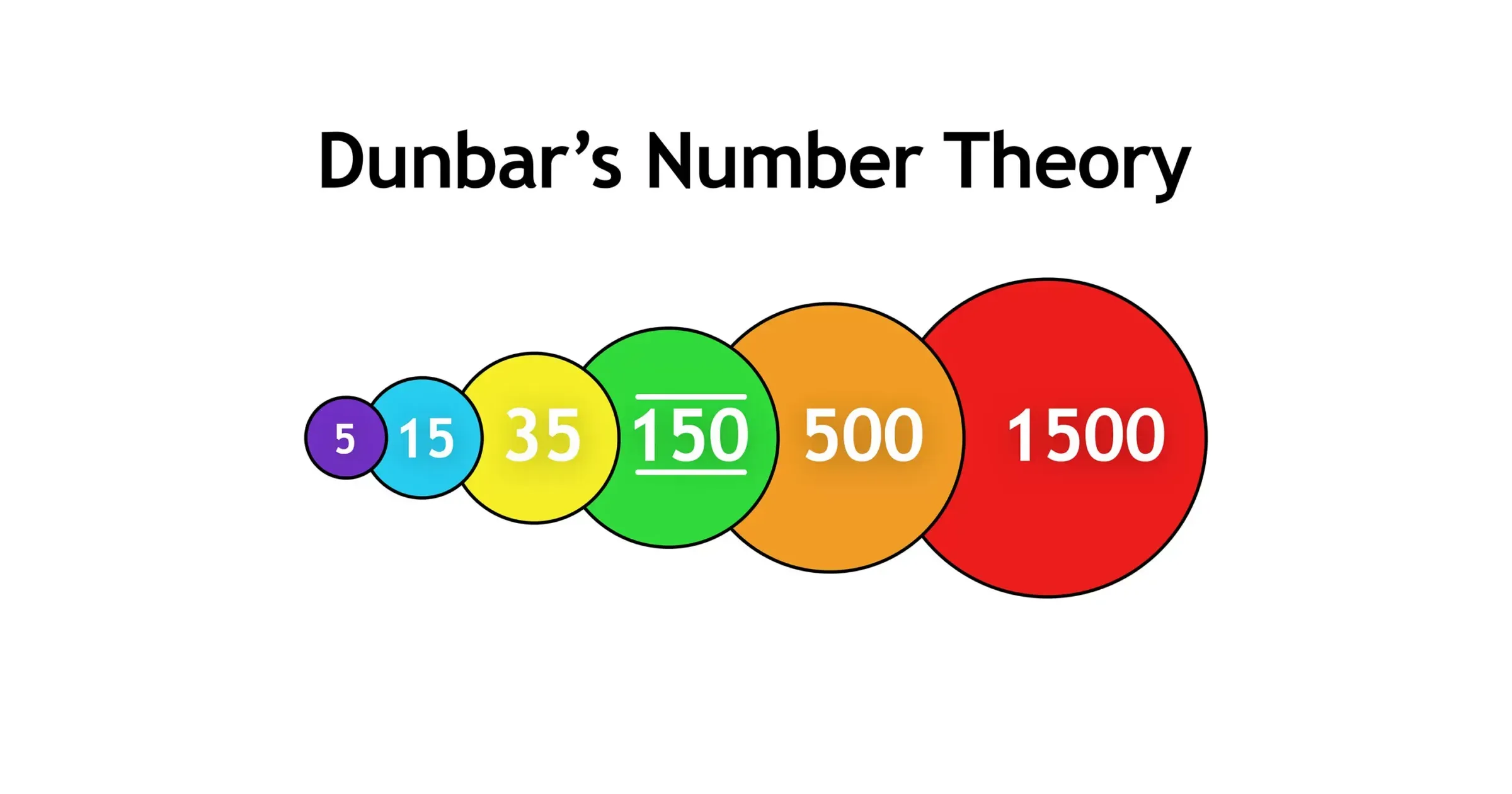 Dunbar Number Theory Explained | Funktion Events
