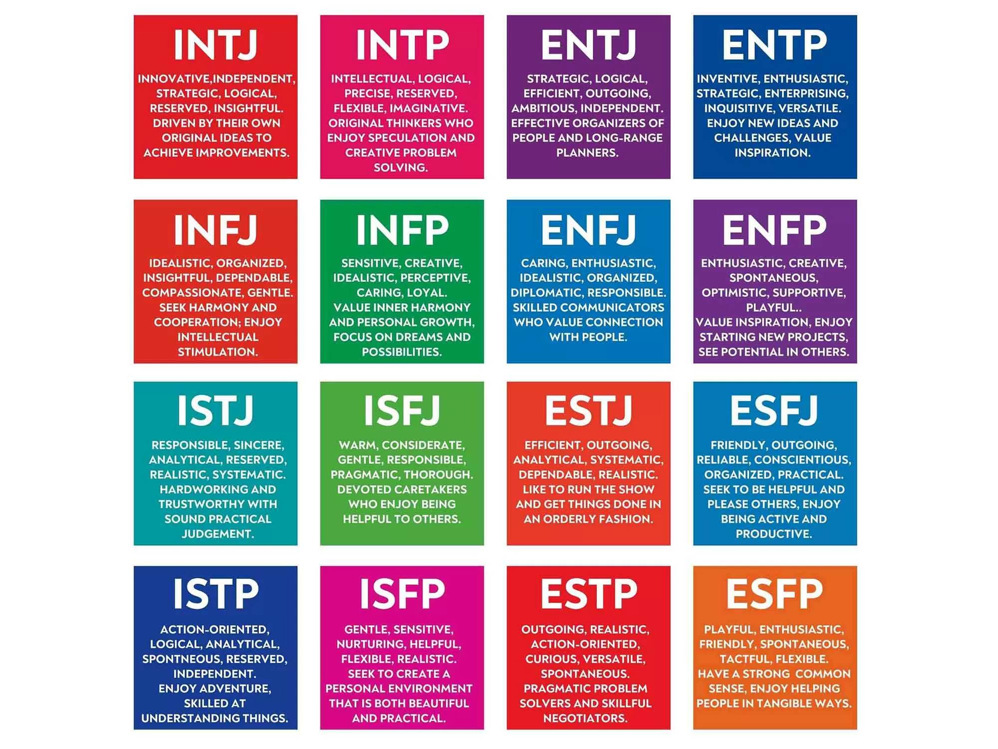 Myers-Briggs Personality Test Myers-Briggs Personality Test