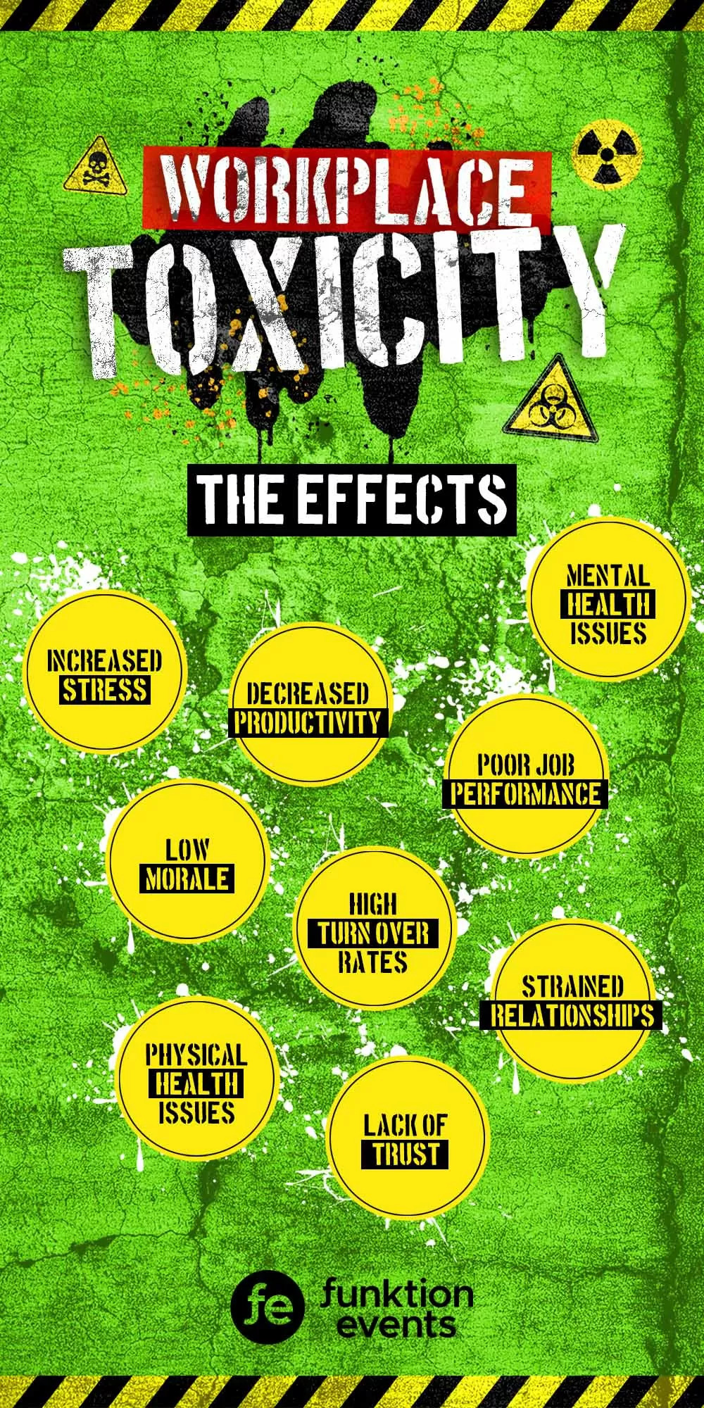 What Is Workplace Toxicity | What Is Toxic Work Culture? Signs, Causes ...