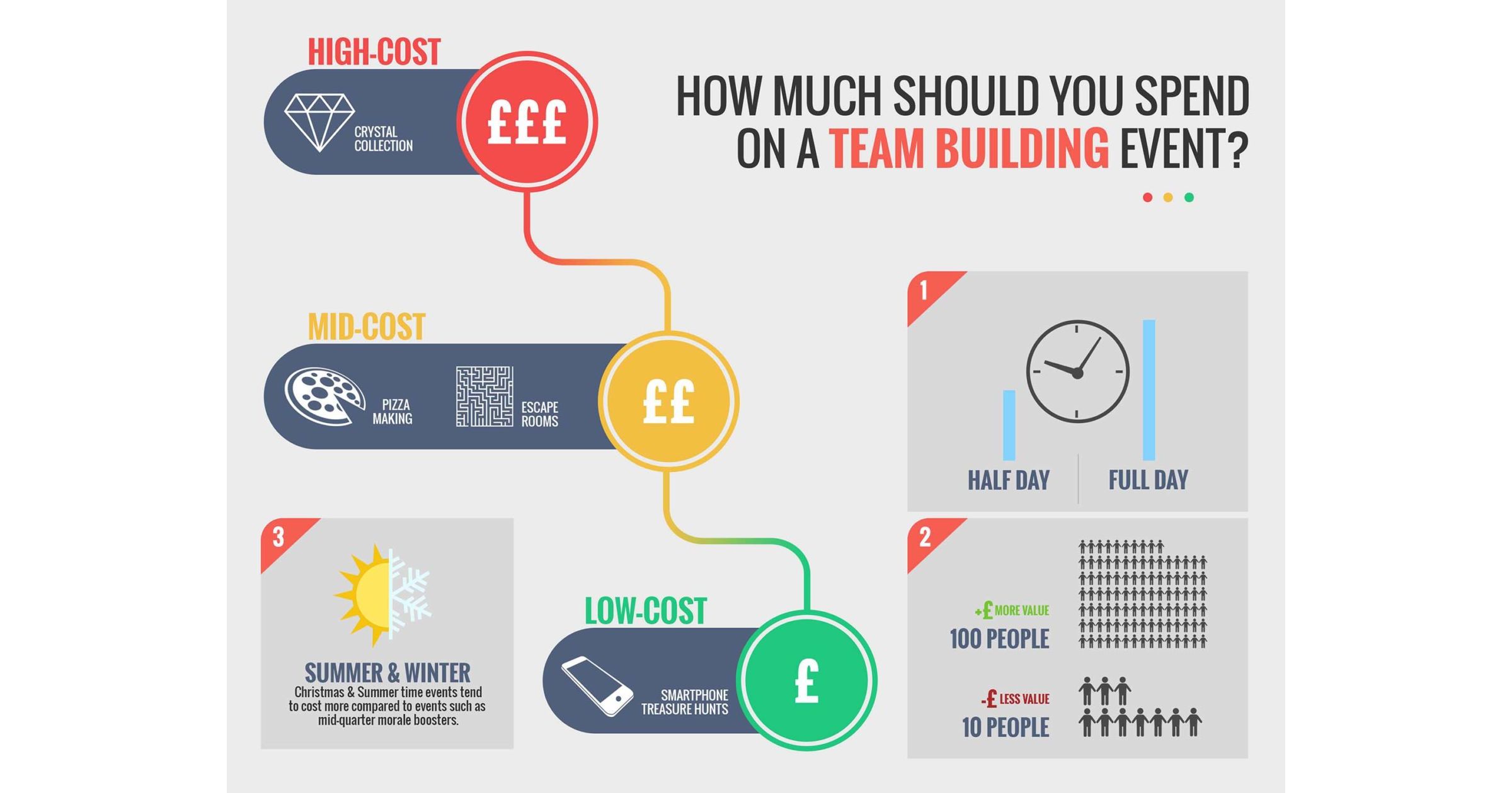 How Much Should You Spend on a Team Building Event?