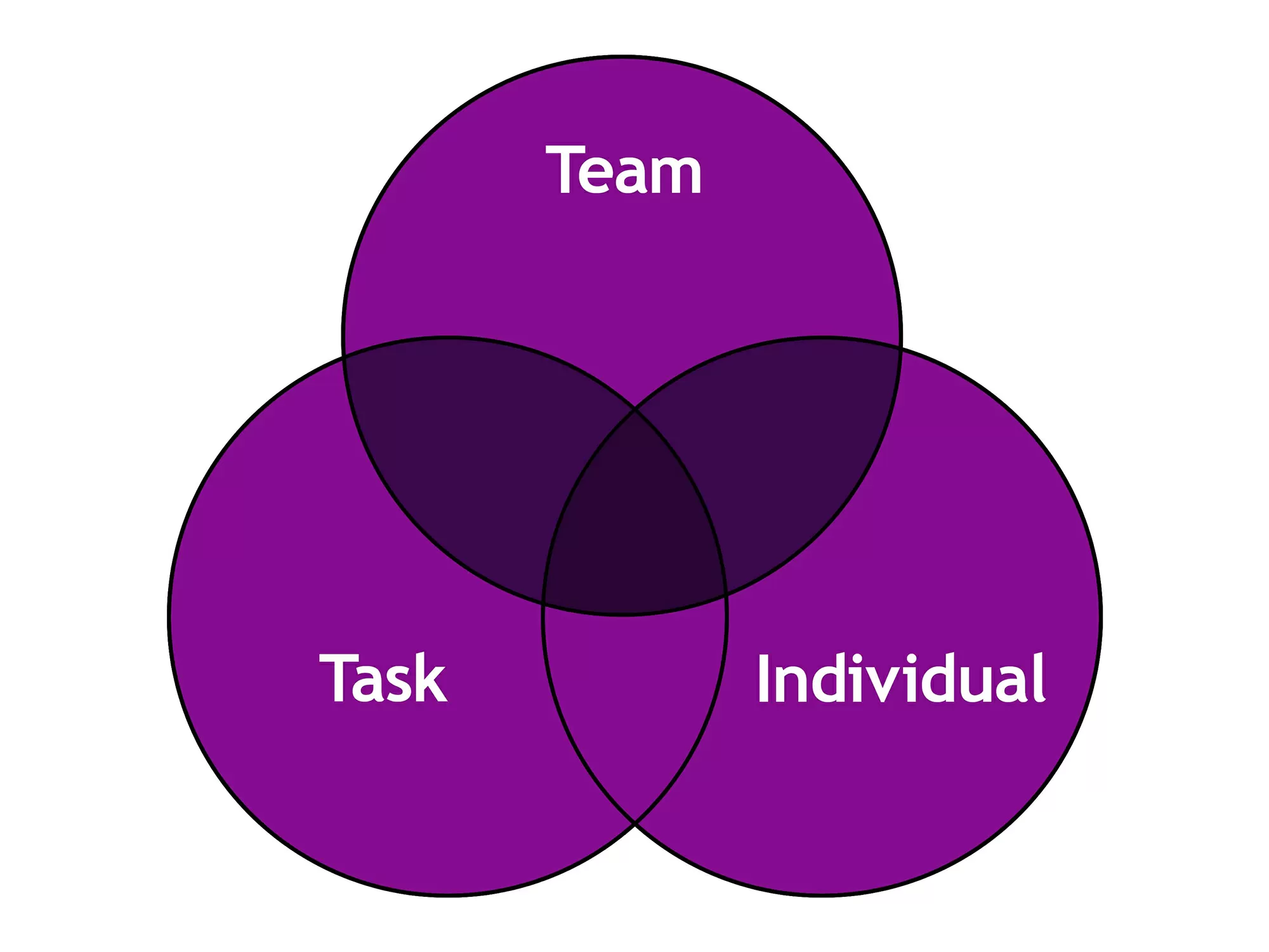 John Adair Leadership | Action Centred Leadership