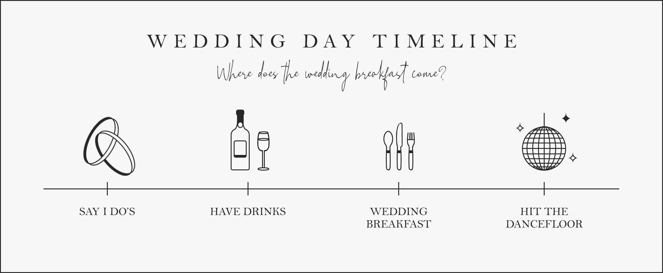 When to Serve a Wedding Breakfast Timeline