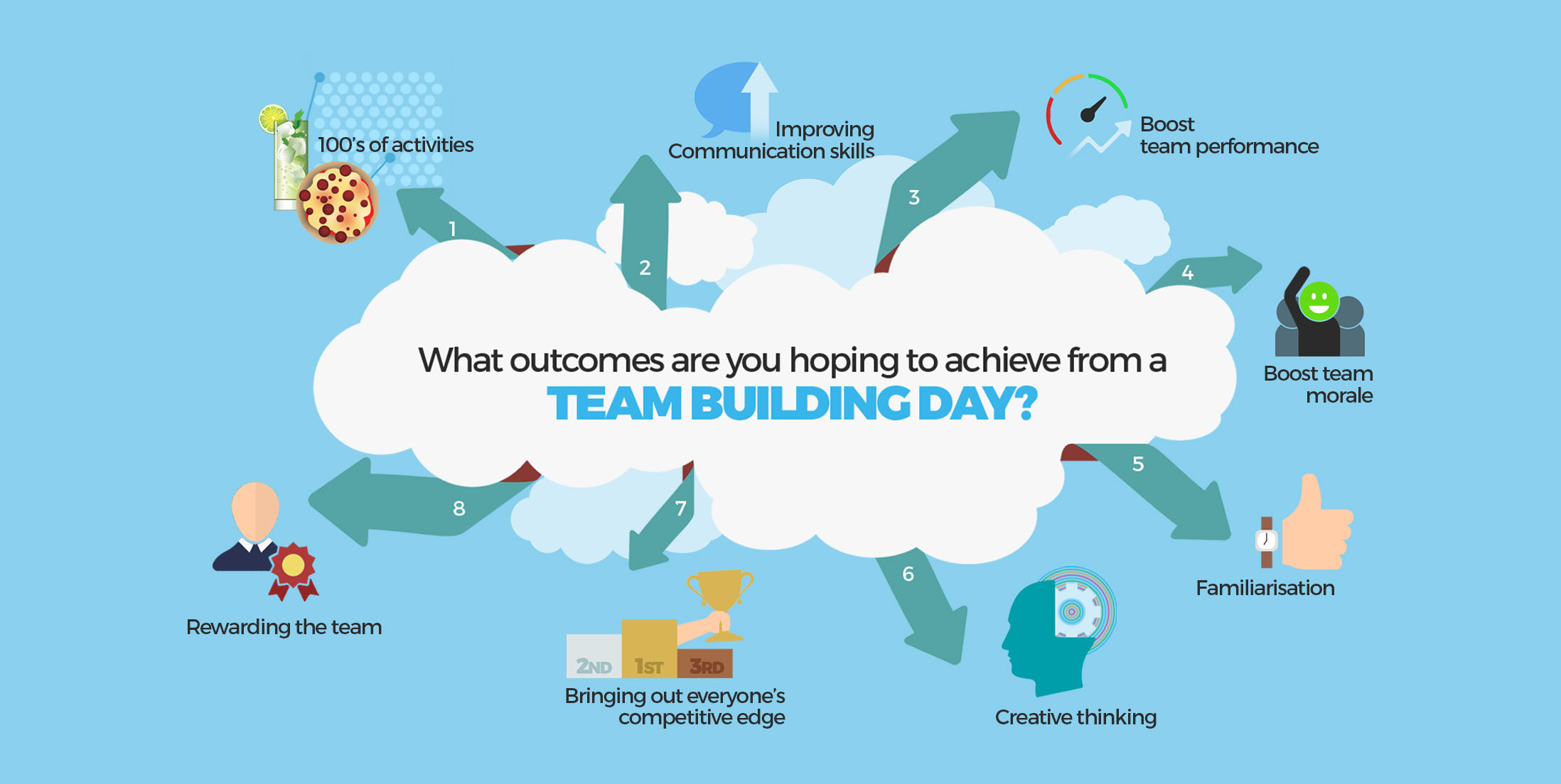What Outcomes Are You Hoping to Achieve from Your Team Building Day?