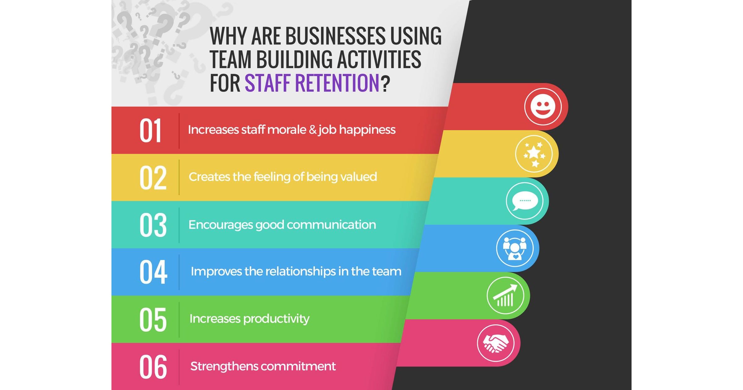 Staff Retention - Why Are Businesses Using Team Building Activities?